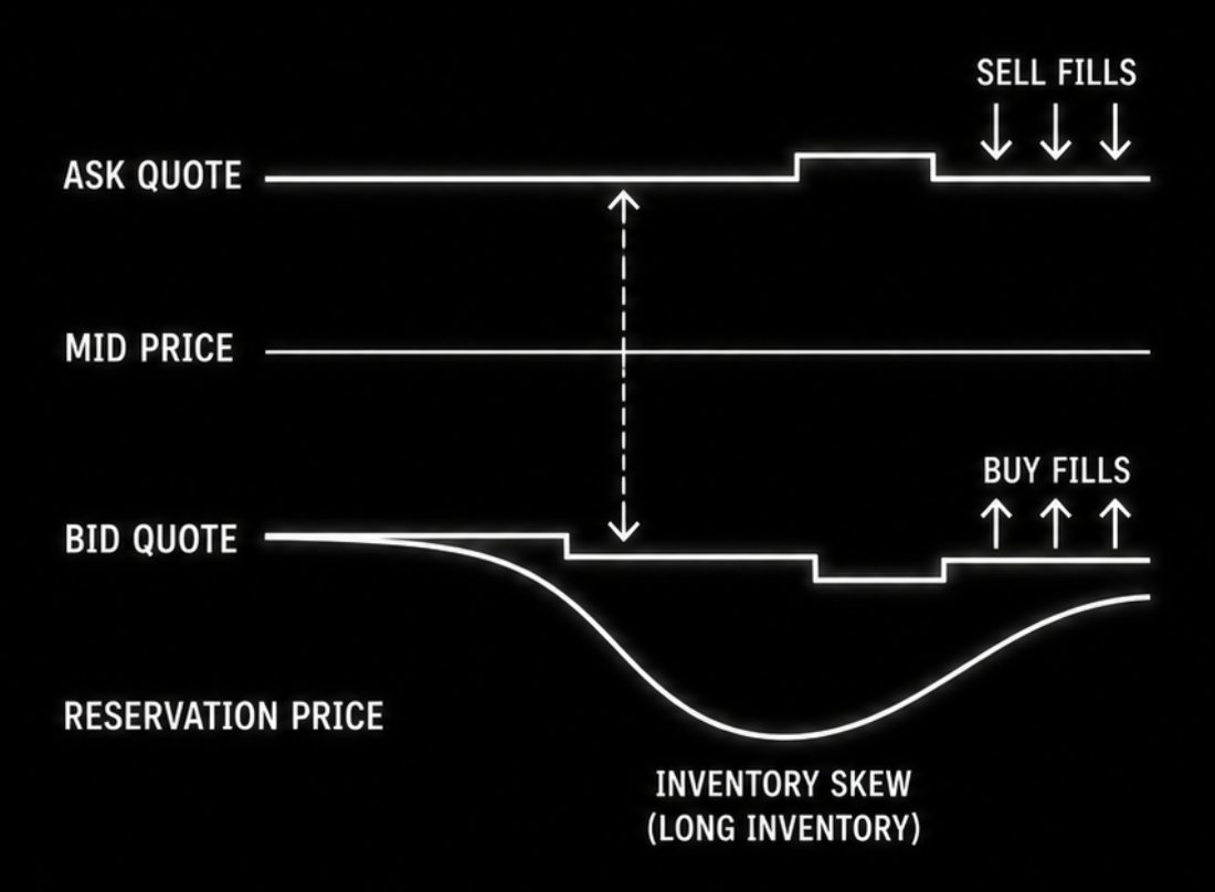What Market Making Is