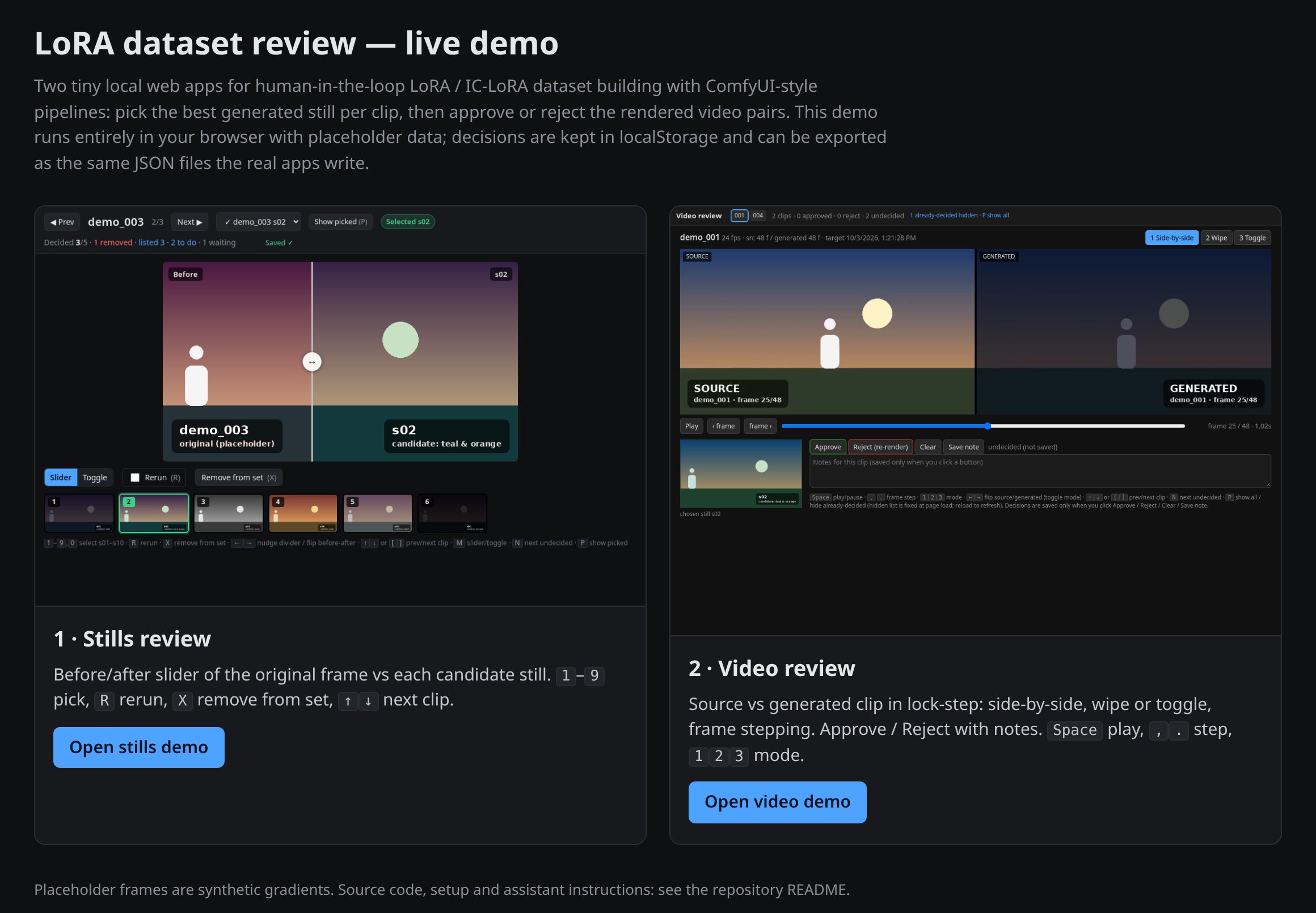The free LoRA dataset review sites: 1 is stills review, 2 is video review.