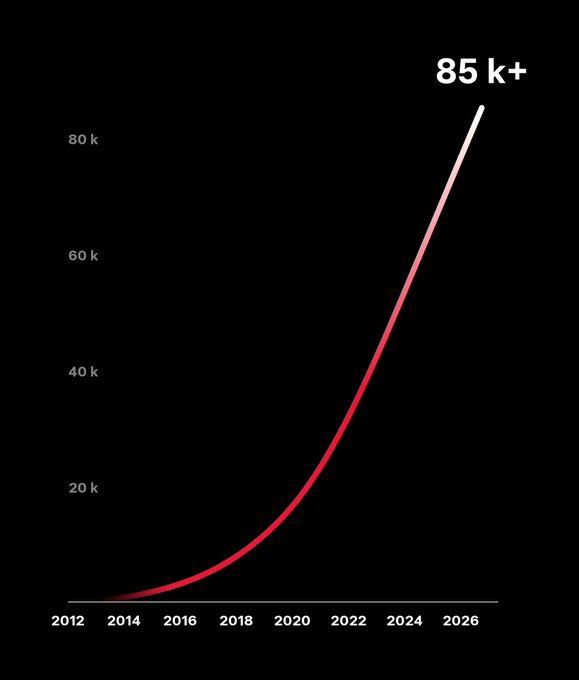 Källa: https://x.com/TeslaCharging